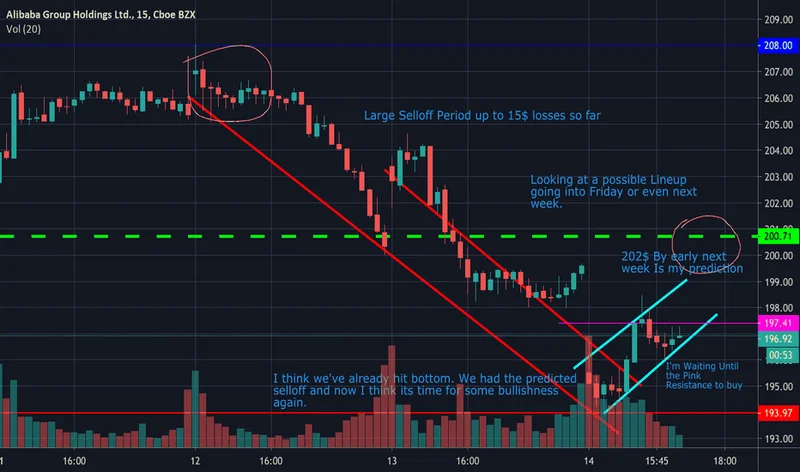 BABA Stock: AI App Relaunch vs. Wall Street – What Reddit is Saying