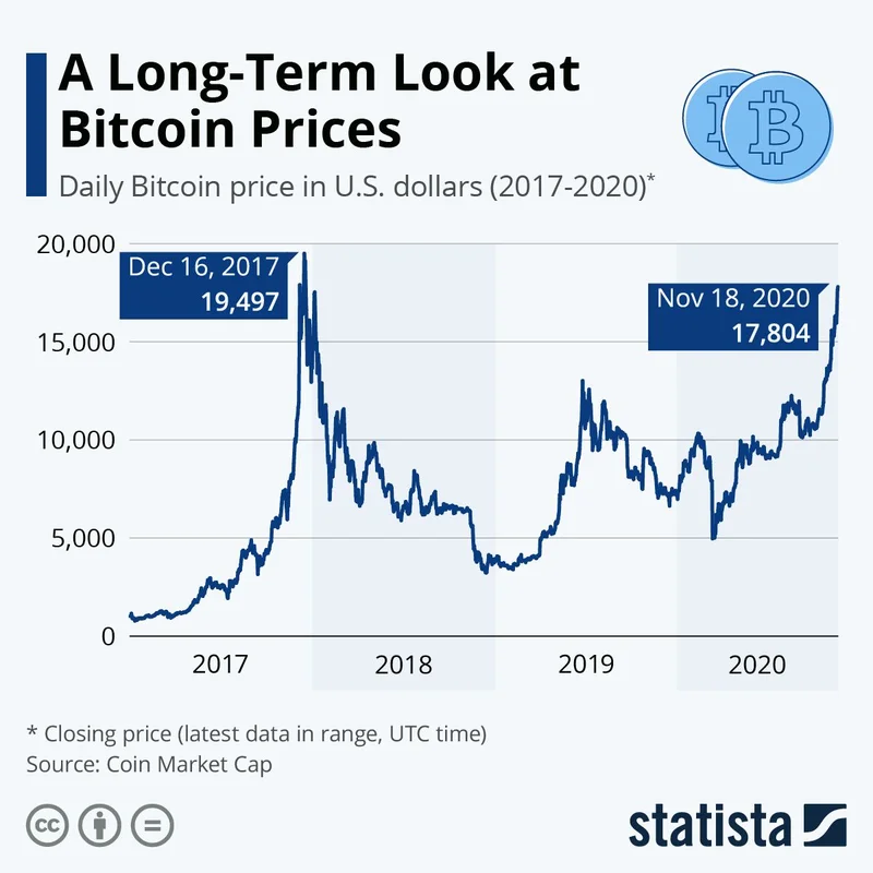 Bitcoin's Price: Today's Numbers and Tomorrow's Promise
