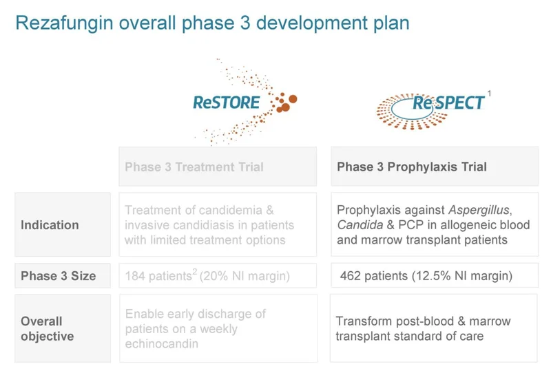 cidara therapeutics: What happened and what we know