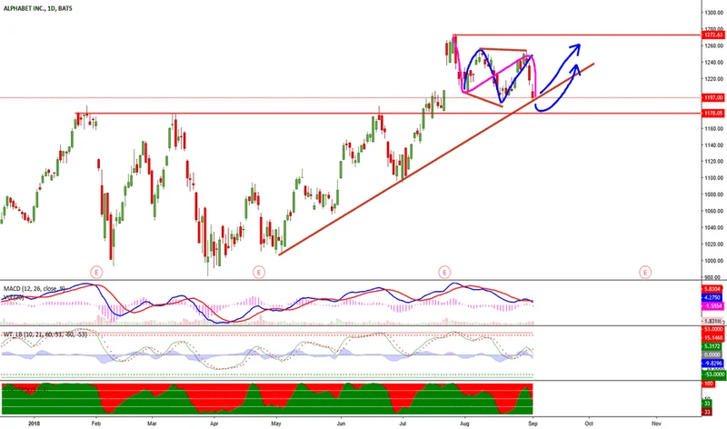 Google Stock's Dip: What's Behind the Drop and What's Next