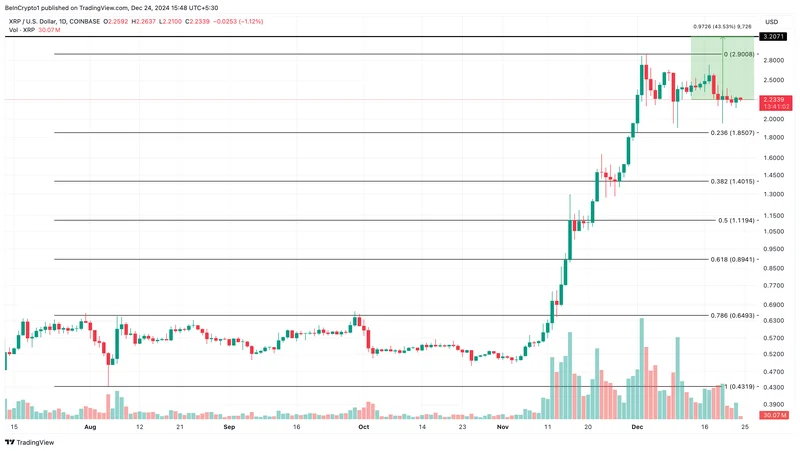 XRP Price: Whale Activity, Predictions, and What's Next